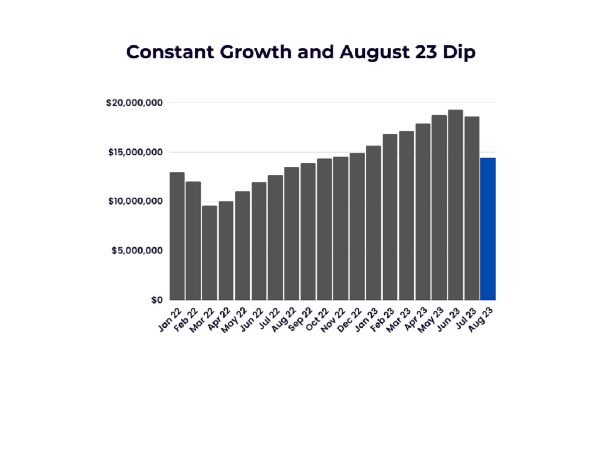 Constant Growth and August 23 Dip